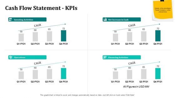 Merger And Acquisition Strategy For Inorganic Growth Cash Flow Statement Kpis Ppt Infographics Show PDF