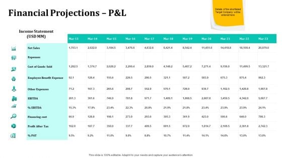 Merger And Acquisition Strategy For Inorganic Growth Financial Projections P And L Ppt Show PDF