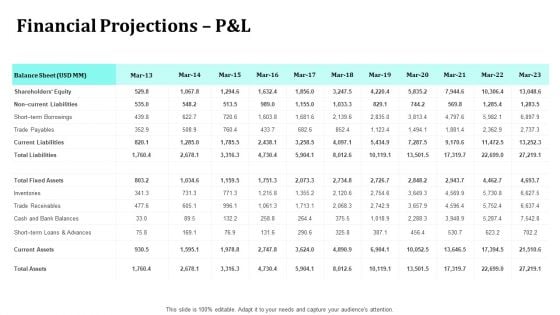 Merger And Acquisition Strategy For Inorganic Growth Financial Projections P And L Receivables Professional PDF