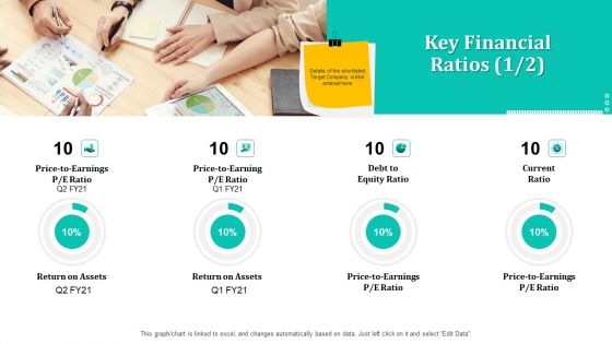 Merger And Acquisition Strategy For Inorganic Growth Key Financial Ratios Price Earning Graphics PDF