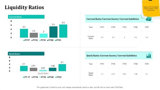 Merger And Acquisition Strategy For Inorganic Growth Liquidity Ratios Ppt Summary Example PDF