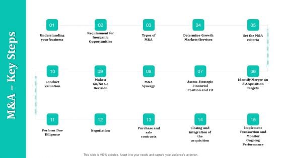 Merger And Acquisition Strategy For Inorganic Growth M And A Key Steps Ppt Pictures Infographics PDF Merger And Acquisition Strategy For Inorganic Growth M And A Key Steps Ppt Pictures Infographics PDF