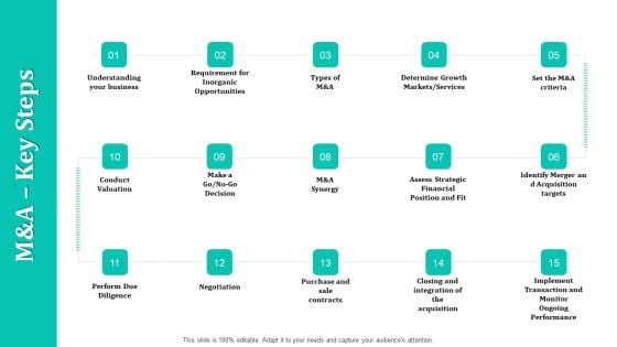 Merger And Acquisition Strategy For Inorganic Growth M And A Key Steps Ppt Pictures Infographics PDF