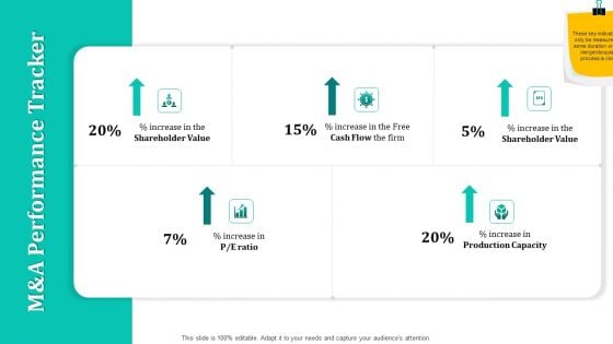 Merger And Acquisition Strategy For Inorganic Growth M And A Performance Tracker Ppt Slides Graphic Tips PDF