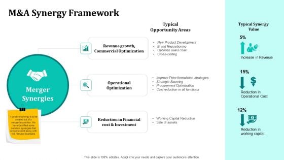 Merger And Acquisition Strategy For Inorganic Growth M And A Synergy Framework Ppt Pictures Backgrounds PDF