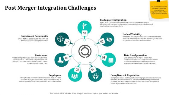 Merger And Acquisition Strategy For Inorganic Growth Post Merger Integration Challenges Guidelines PDF