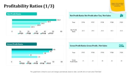 Merger And Acquisition Strategy For Inorganic Growth Profitability Ratios Gross Profit Ppt Sample PDF