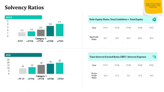 Merger And Acquisition Strategy For Inorganic Growth Solvency Ratios Ppt Gallery Icon PDF