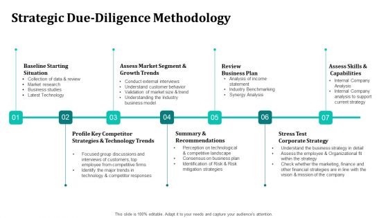 Merger And Acquisition Strategy For Inorganic Growth Strategic Due Diligence Methodology Formats PDF