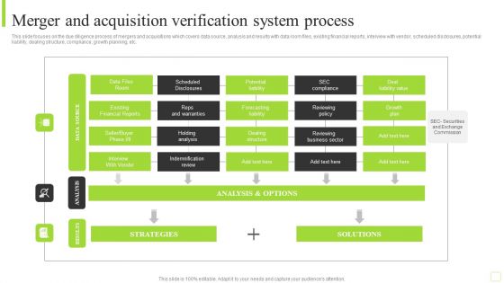 Merger And Acquisition Verification System Process Designs PDF