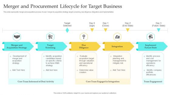 Merger And Procurement Lifecycle For Target Business Template PDF