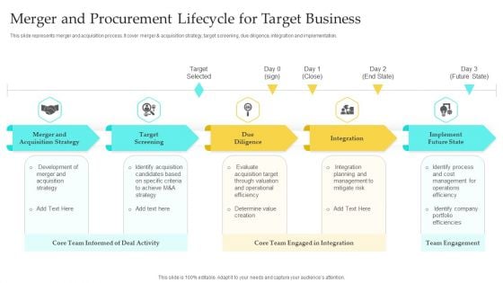 Merger And Procurement Lifecycle For Target Business Template PDF Merger And Procurement Lifecycle For Target Business Template PDF