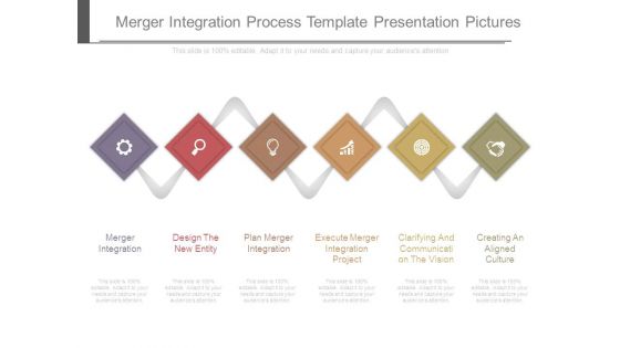 Merger Integration Process Template Presentation Pictures