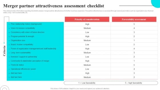 Merger Partner Attractiveness Assessment Checklist Clipart PDF