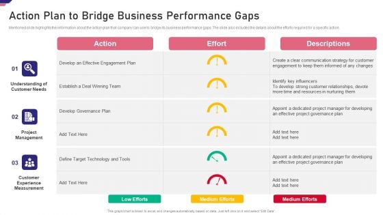 Mergers Acquisition Playbook Mergers Acquisition Playbook Action Plan To Bridge Demonstration PDF