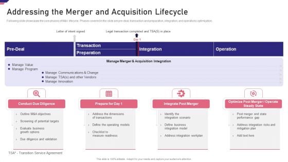 Mergers Acquisition Playbook Mergers Acquisition Playbook Addressing The Merger Elements PDF Mergers Acquisition Playbook Mergers Acquisition Playbook Addressing The Merger Elements PDF