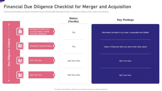 Mergers Acquisition Playbook Mergers Acquisition Playbook Financial Due Diligence Topics PDF