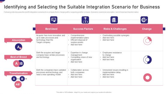 Mergers Acquisition Playbook Mergers Acquisition Playbook Identifying Selecting The Suitable Diagrams PDF