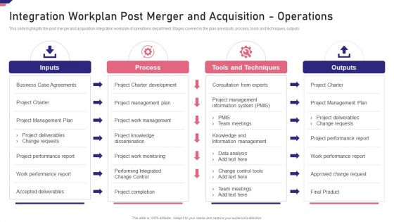 Mergers Acquisition Playbook Mergers Acquisition Playbook Integration Workplan Post Download PDF