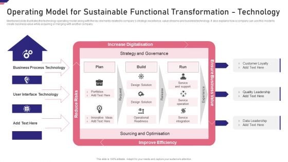 Mergers Acquisition Playbook Mergers Acquisition Playbook Operating Model Elements PDF