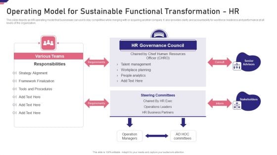 Mergers Acquisition Playbook Mergers Acquisition Playbook Operating Model For Sustainable Introduction PDF