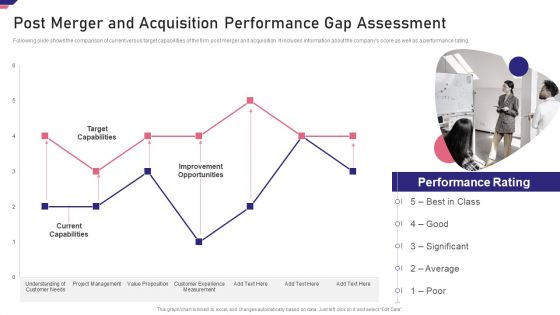 Mergers Acquisition Playbook Mergers Acquisition Playbook Post Merger Acquisition Performance Designs PDF