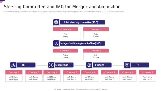 Mergers Acquisition Playbook Mergers Acquisition Playbook Steering Committee IMO Graphics PDF