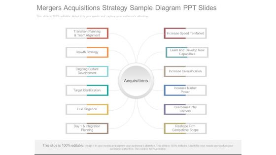 Mergers Acquisitions Strategy Sample Diagram Ppt Slides