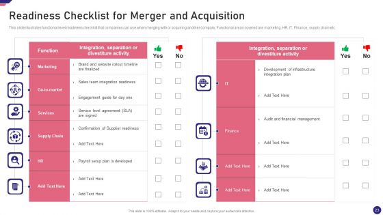 Mergers And Acquisition Playbook Ppt PowerPoint Presentation Complete Deck With Slides