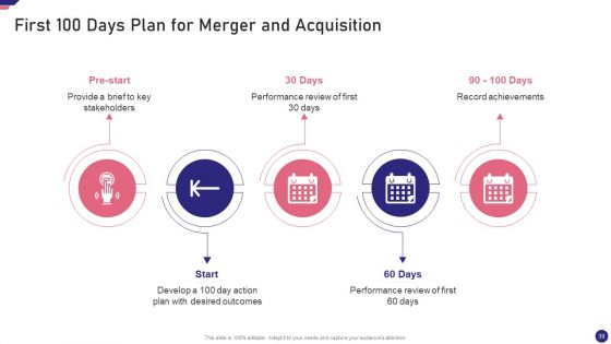 Mergers And Acquisition Playbook Ppt PowerPoint Presentation Complete Deck With Slides