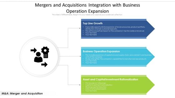 Mergers And Acquisitions Integration With Business Operation Epansion Designs PDF