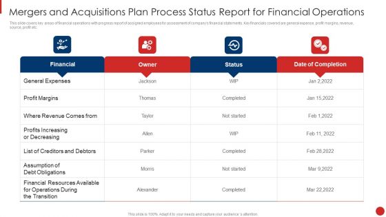 Mergers And Acquisitions Plan Process Status Report For Financial Operations Elements PDF