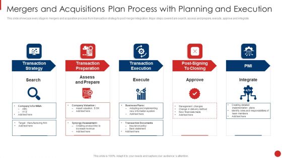 Mergers And Acquisitions Plan Process With Planning And Execution Inspiration PDF