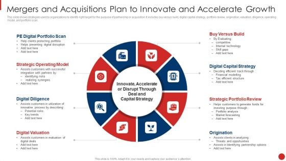 Mergers And Acquisitions Plan To Innovate And Accelerate Growth Themes PDF Mergers And Acquisitions Plan To Innovate And Accelerate Growth Themes PDF