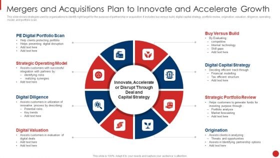 Mergers And Acquisitions Plan To Innovate And Accelerate Growth Themes PDF