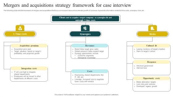 Mergers And Acquisitions Strategy Framework For Case Interview Template PDF