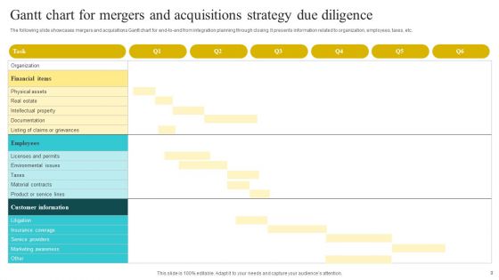 Mergers And Acquisitions Strategy Ppt PowerPoint Presentation Complete Deck With Slides