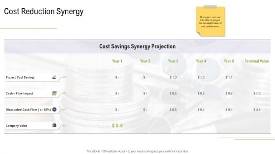 Mergers And Acquisitions Synergy Cost Reduction Synergy Themes PDF