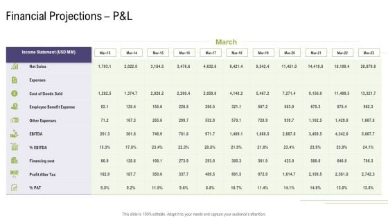 Mergers And Acquisitions Synergy Financial Projections Pandl Expenses Pictures PDF