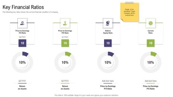 Mergers And Acquisitions Synergy Key Financial Ratios Designs PDF