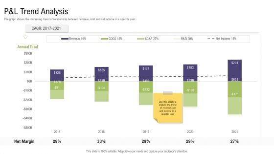 Mergers And Acquisitions Synergy Pandl Trend Analysis Portrait PDF