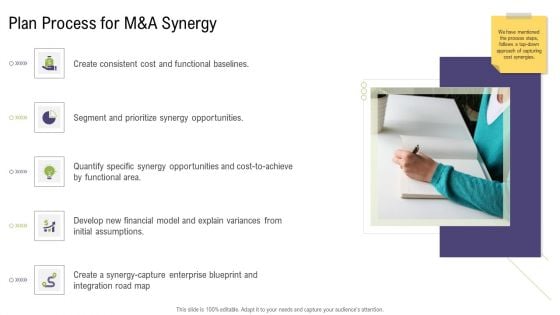 Mergers And Acquisitions Synergy Plan Process For Manda Synergy Portrait PDF