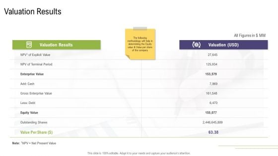 Mergers And Acquisitions Synergy Valuation Results Rules PDF