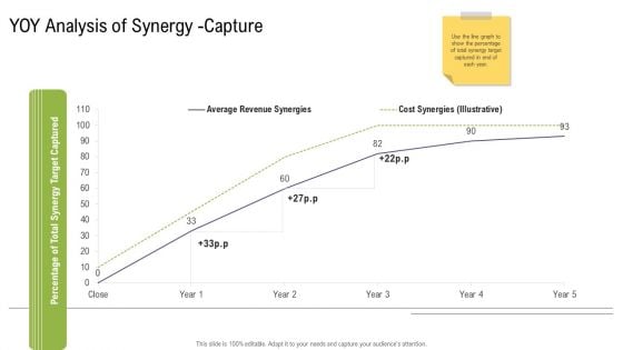 Mergers And Acquisitions Synergy YOY Analysis Of Synergy Capture Ppt Visual Aids Professional PDF