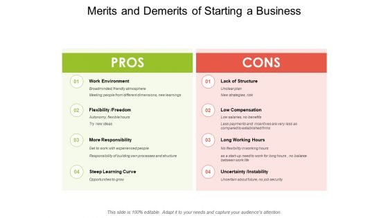 Merits And Demerits Of Starting A Business Ppt PowerPoint Presentation Portfolio Topics