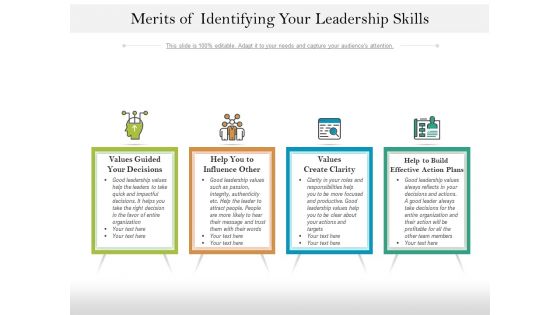 Merits Of Identifying Your Leadership Skills Ppt PowerPoint Presentation Styles Microsoft PDF