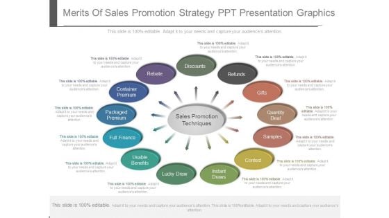 Merits Of Sales Promotion Strategy Ppt Presentation Graphics
