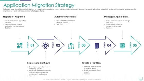 Mesh Computing Infrastructure Adoption Process Application Migration Strategy Microsoft PDF