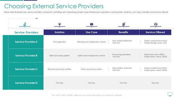 Mesh Computing Infrastructure Adoption Process Choosing External Service Providers Themes PDF