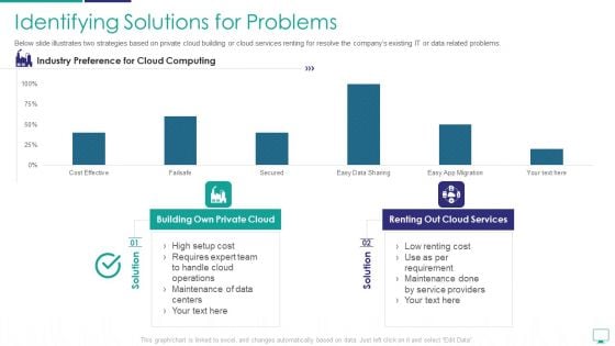 Mesh Computing Infrastructure Adoption Process Identifying Solutions For Problems Diagrams PDF